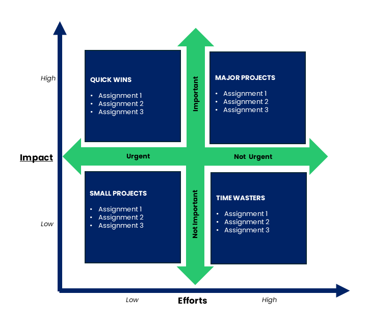 Impact vs Effort Matrix